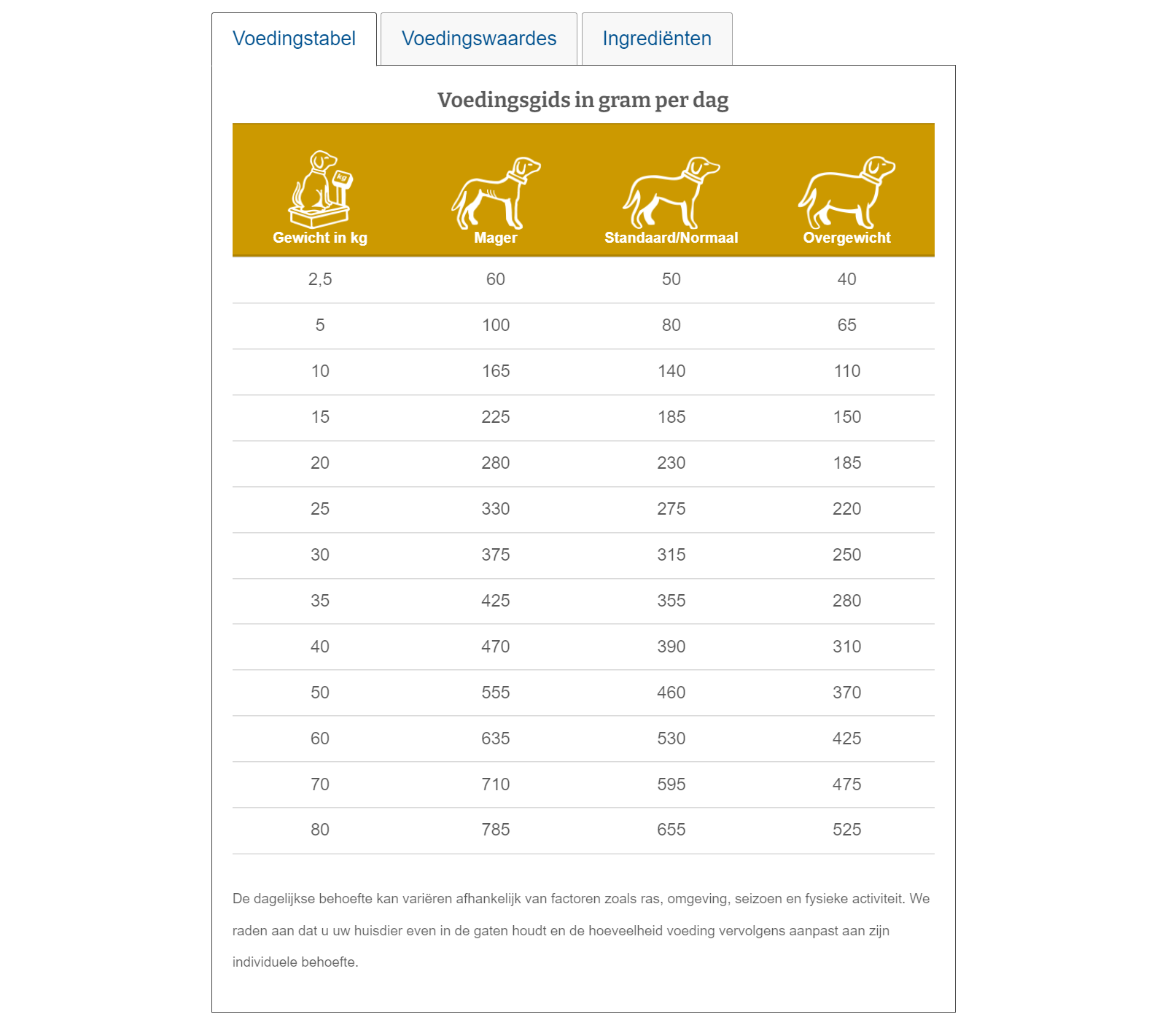 Specific Hond Struvite Management | CCD