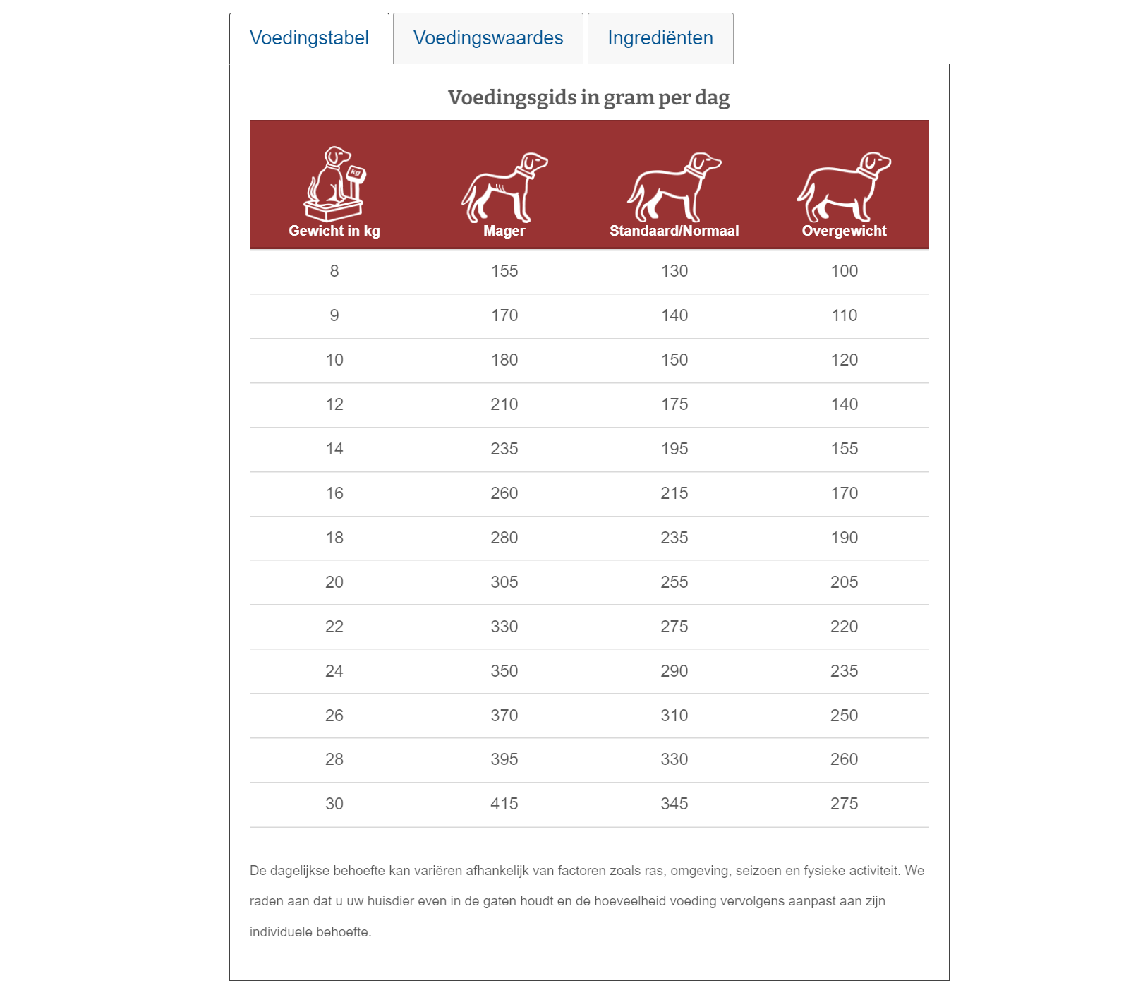 Specific Hond Adult Medium Breed | CXD-M