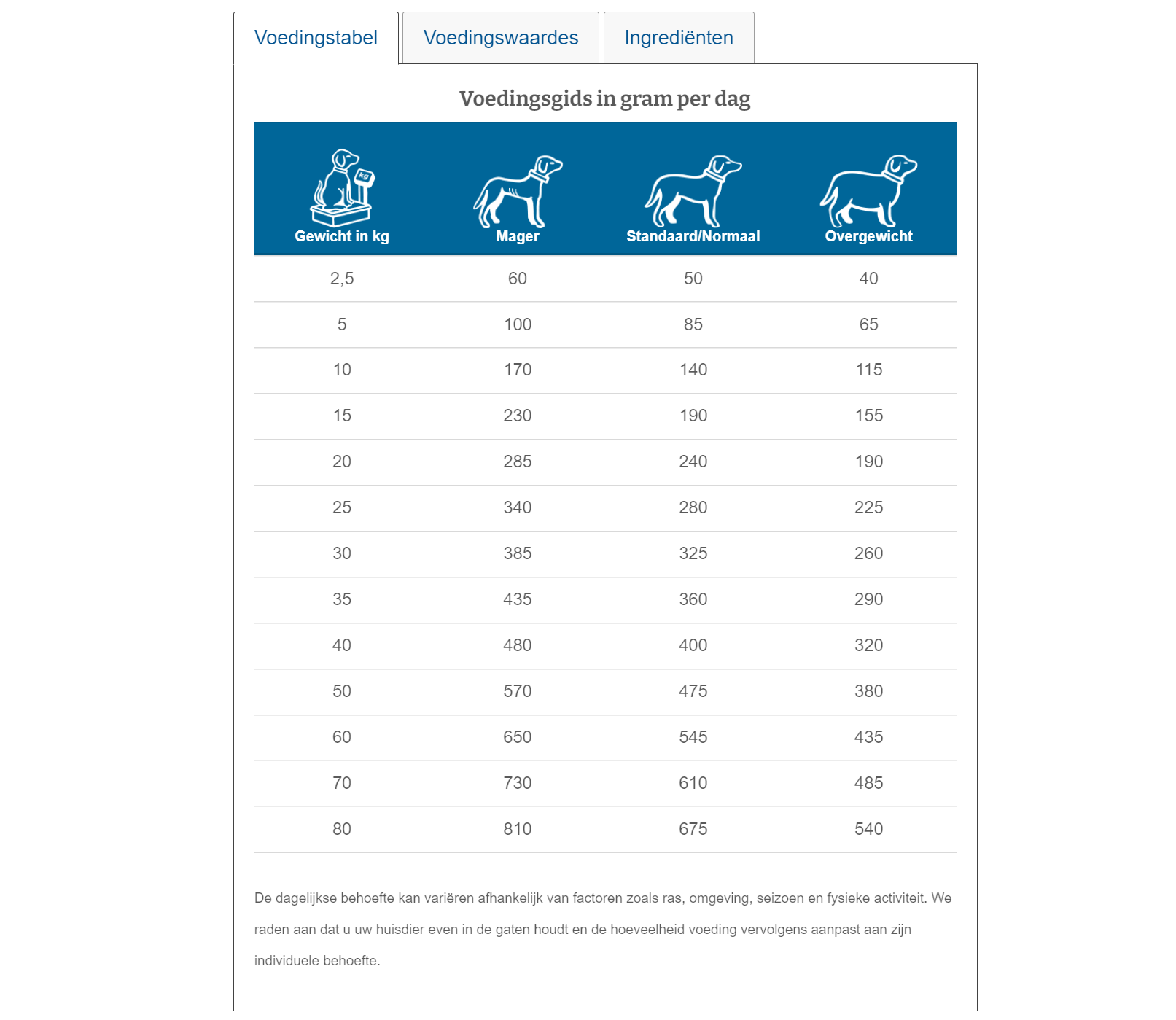 Specific Hond Heart & Kidney Support | CKD