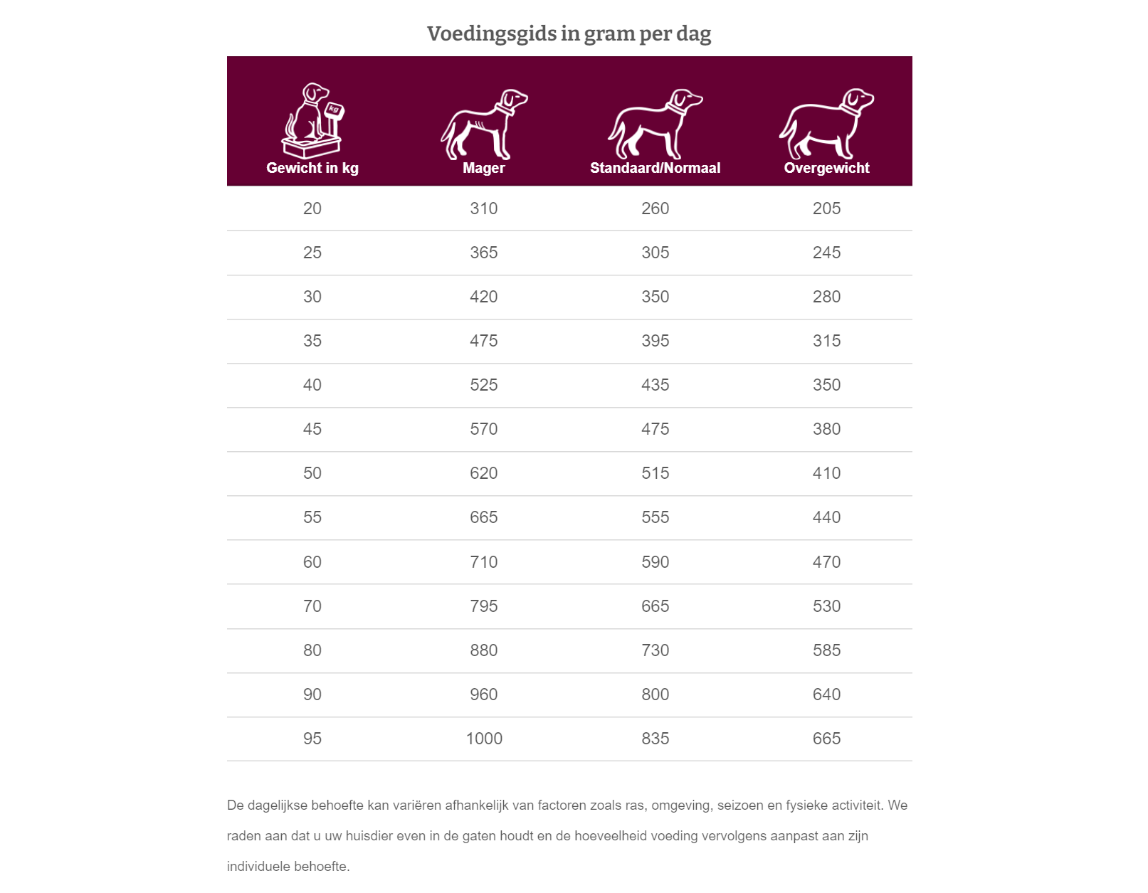 Specific Hond Adult Large & Giant Breed | CXD-XL