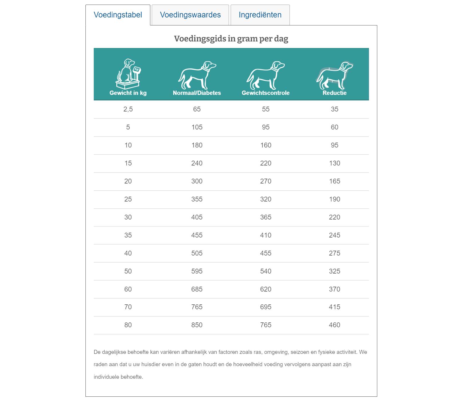 Specific Hond Weight Control | CRD-2