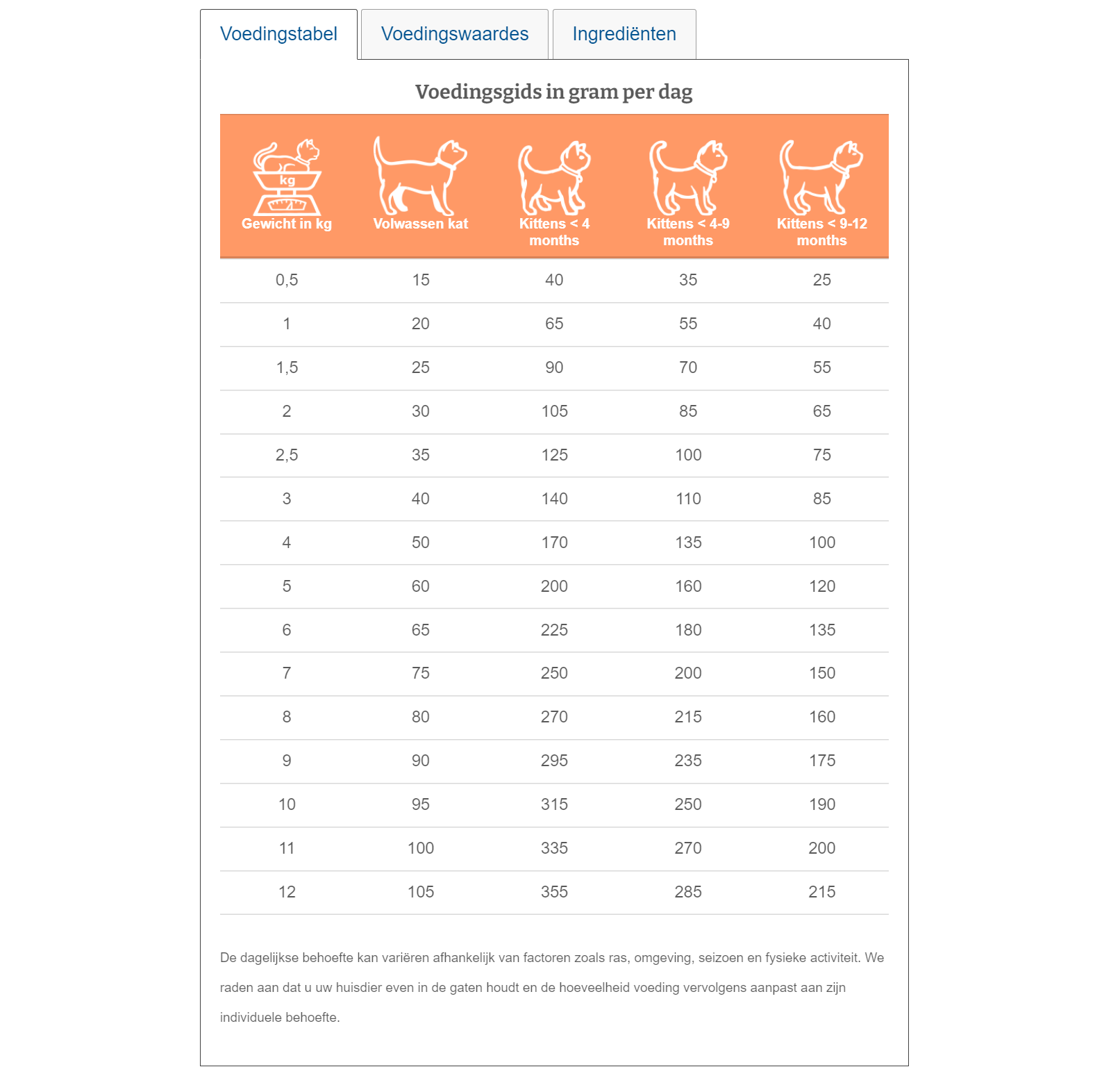 Specific Kat Food Allergy Management | FDD-HY