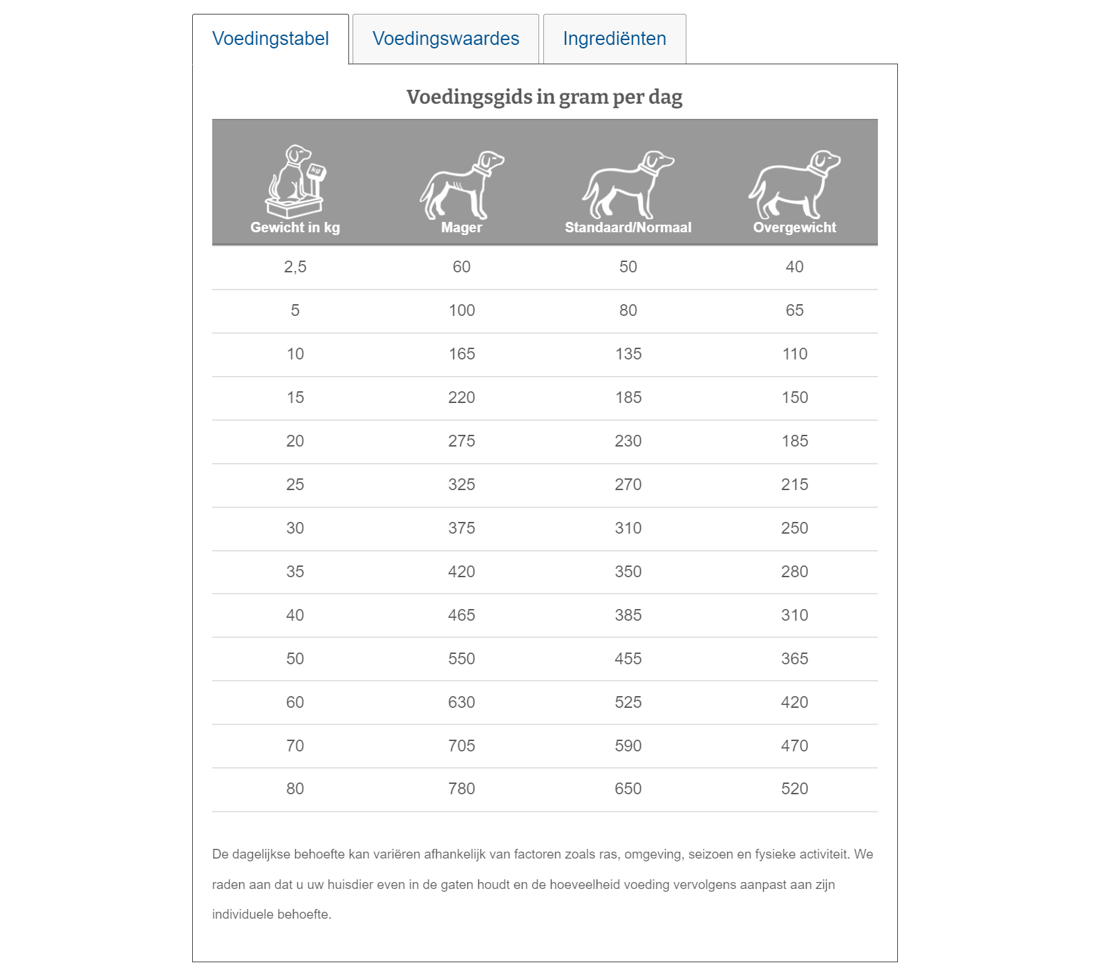 Specific Hond Skin Function Support | COD