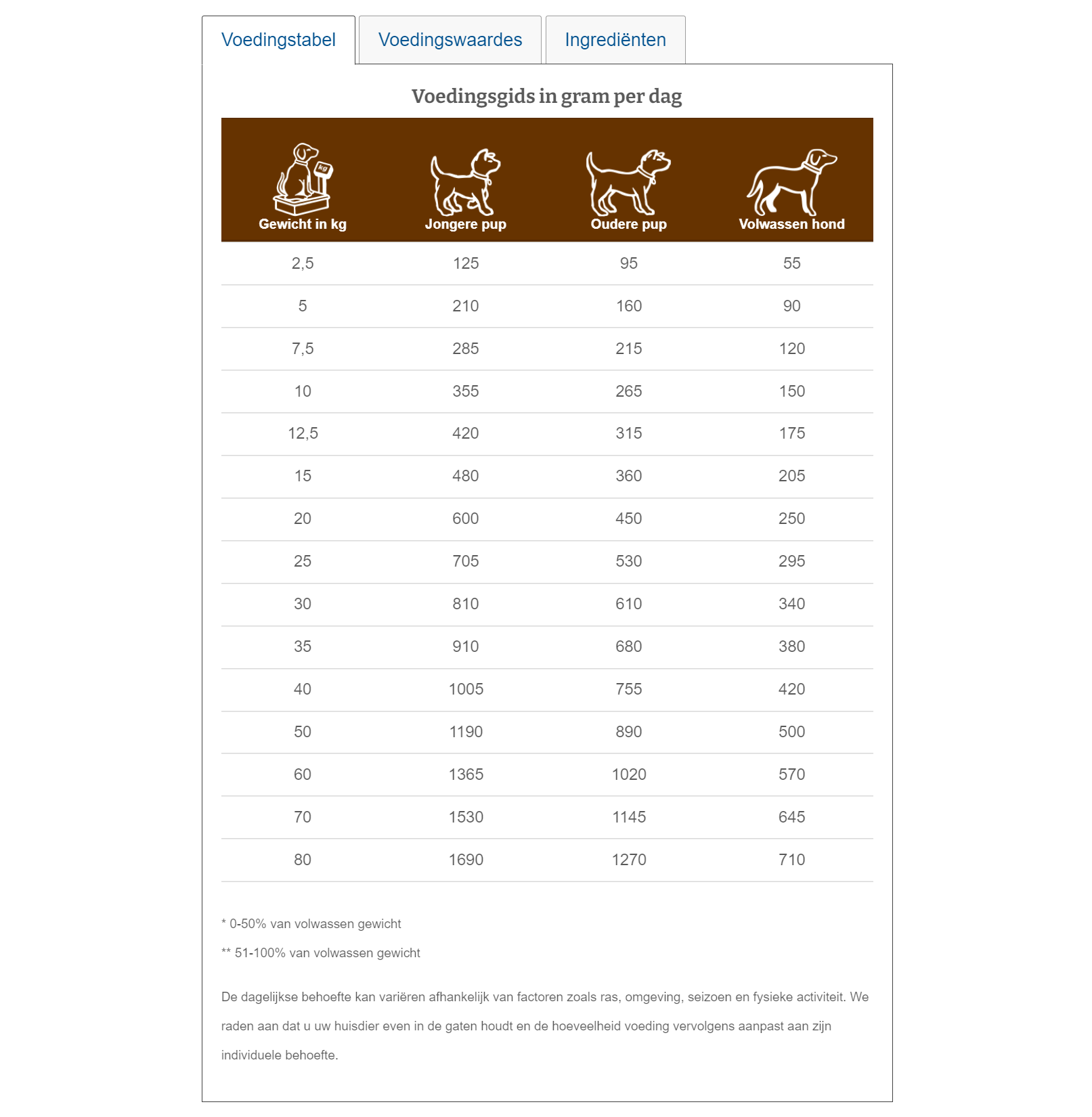 Specific Hond Digestive Support | CID