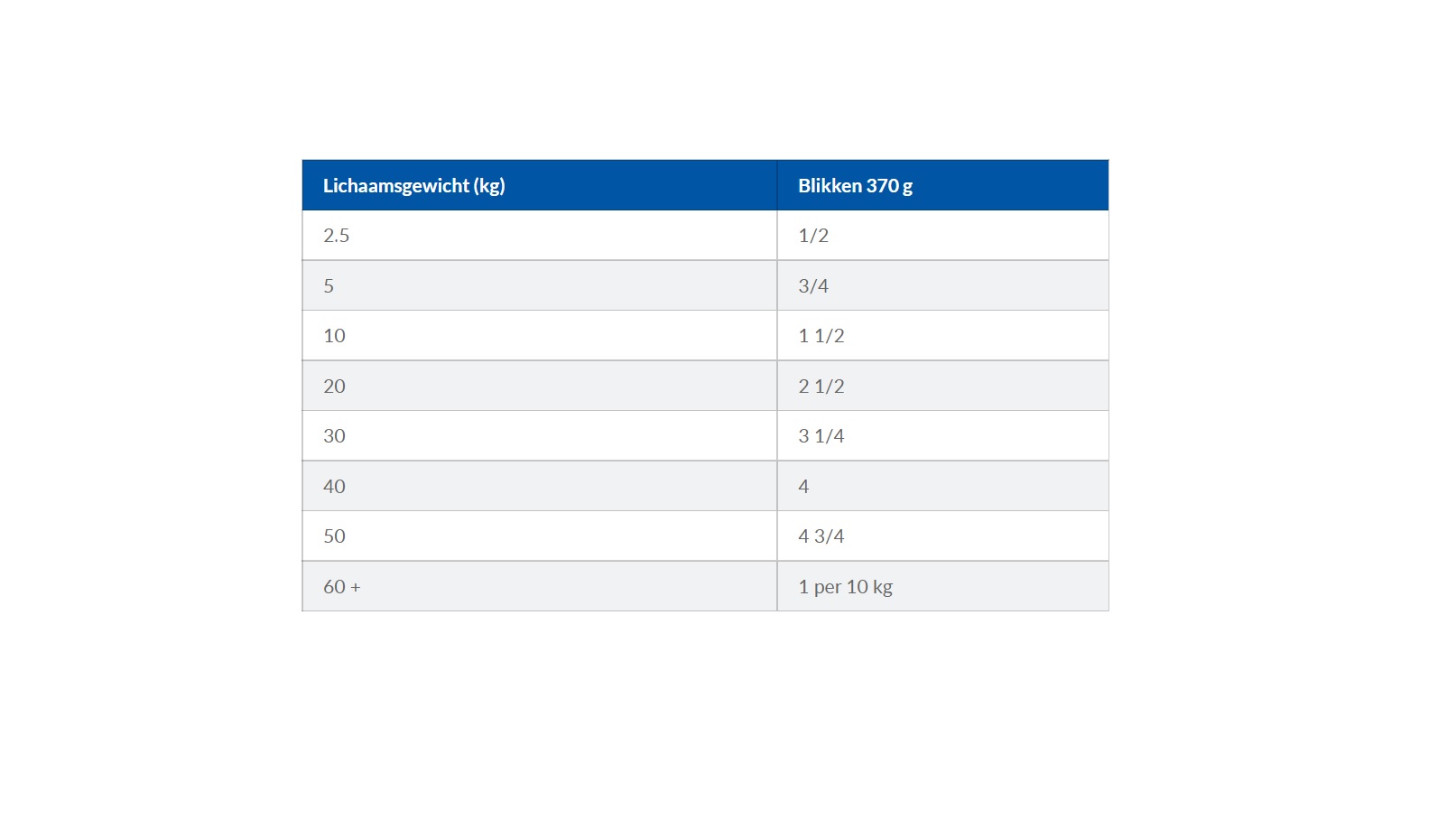 Hill's Hond Urinary Care | c/d