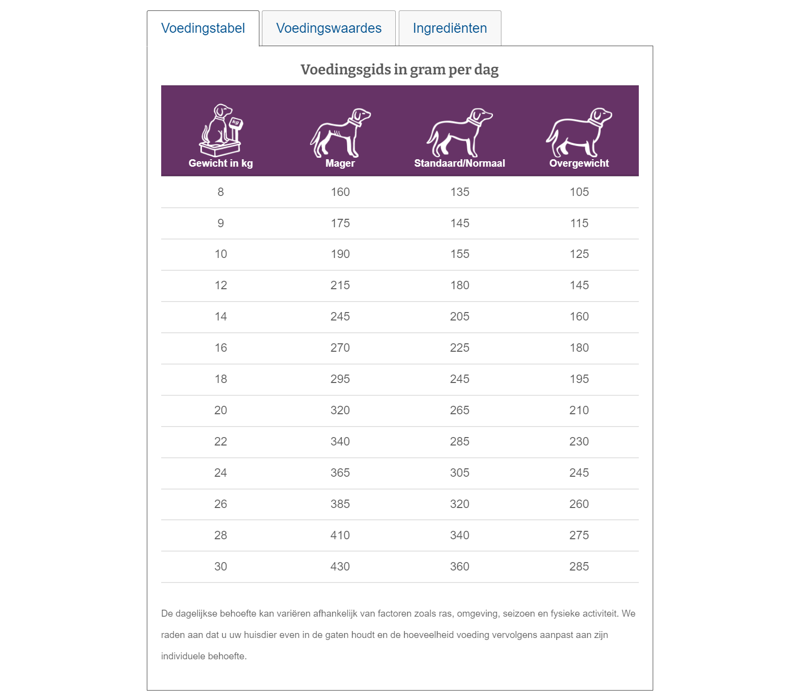 Specific Hond Senior Medium Breed | CGD-M