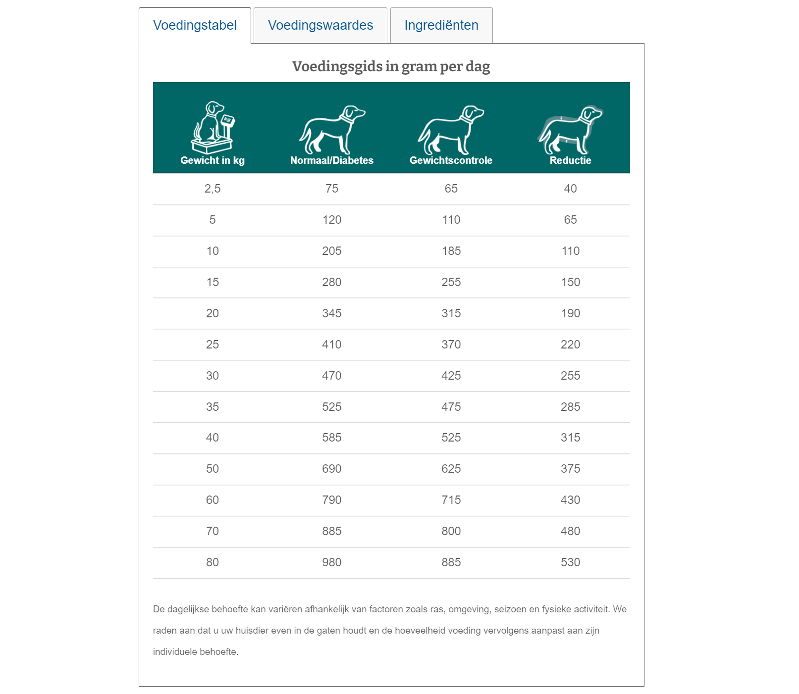 Specific Hond Weight Reduction | CRD-1