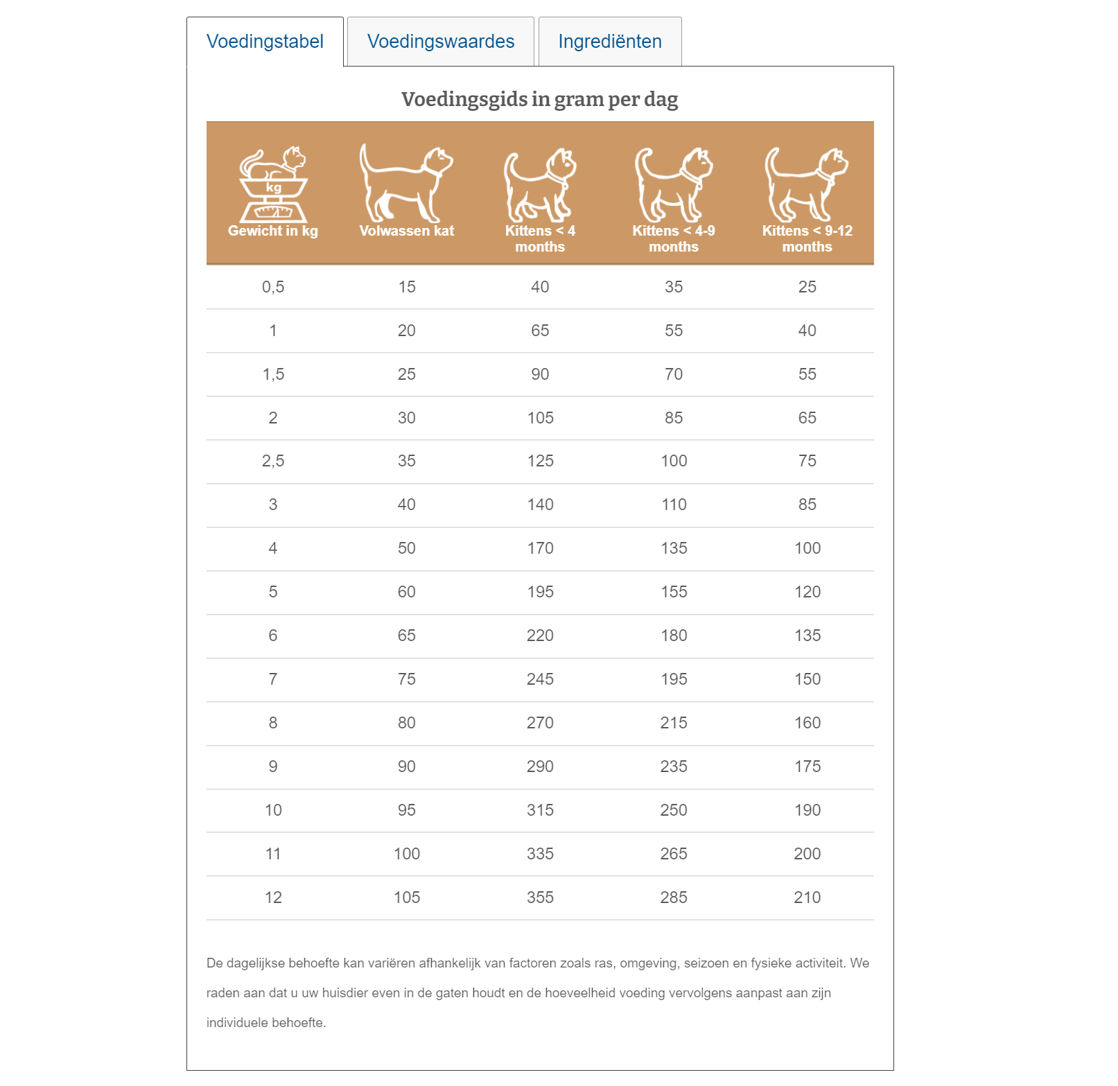 Specific Kat Allergy Management Plus | FOD-HY