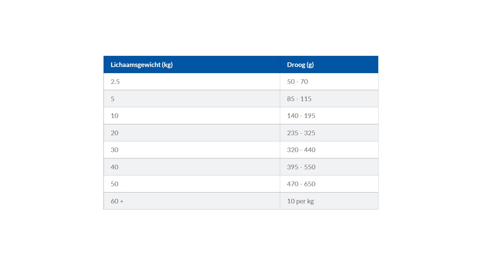 Hill's hond Urinary Care | c/d