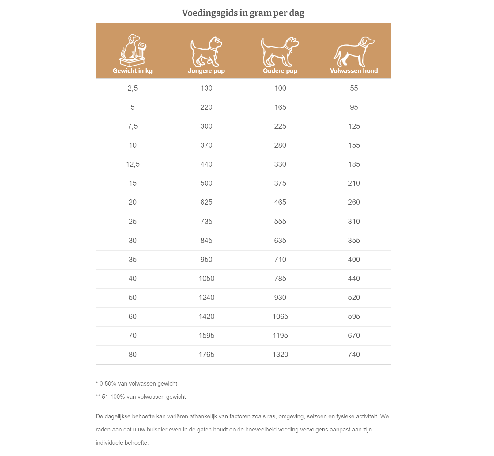 Specific Hond (Food) Allergen Management Plus | COD-HY