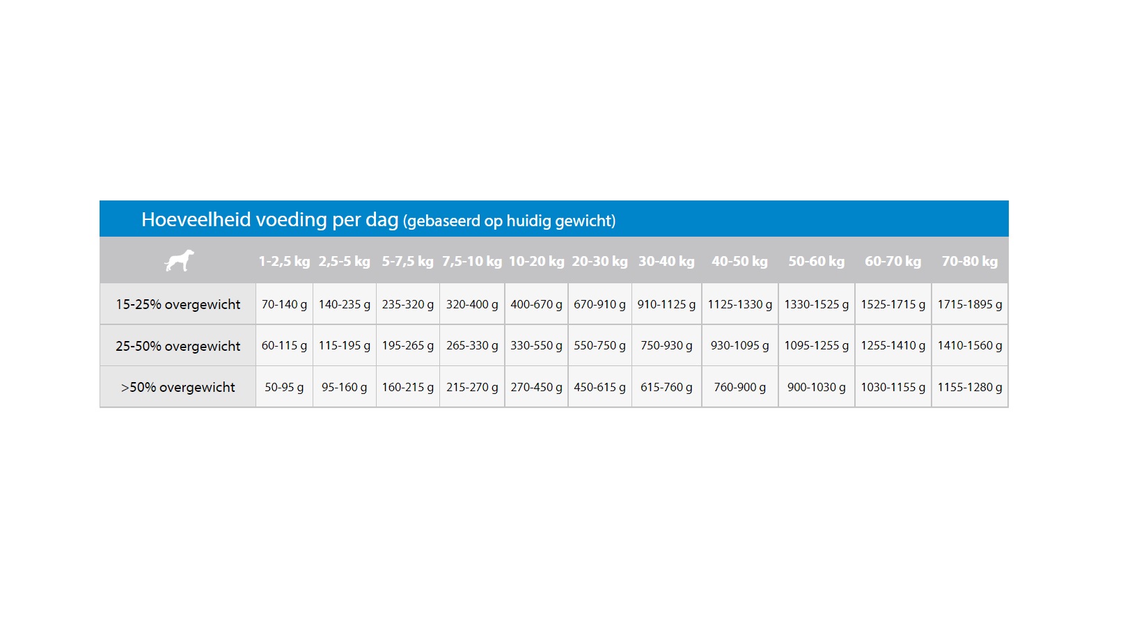 Sanimed Hond Weight Reduction