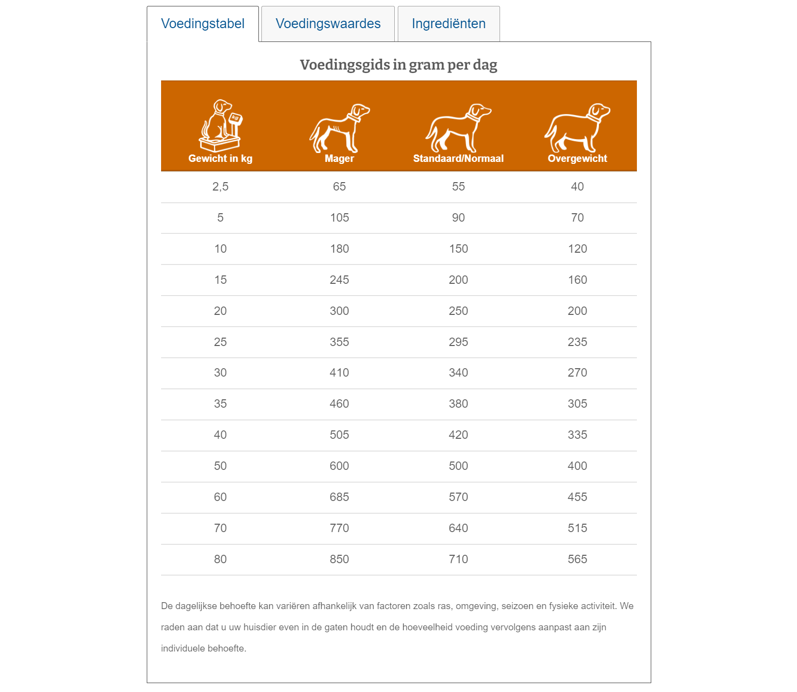 Specific Hond Food Allergy Management | CDD